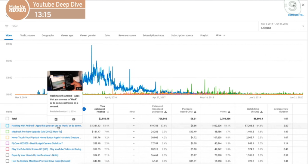 devon x scott youtube earnings per video